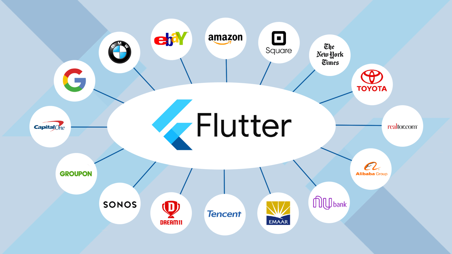 Kenapa Flutter Jadi Pilihan Utama Para Developer Saat Ini? — ilustrasi artikel